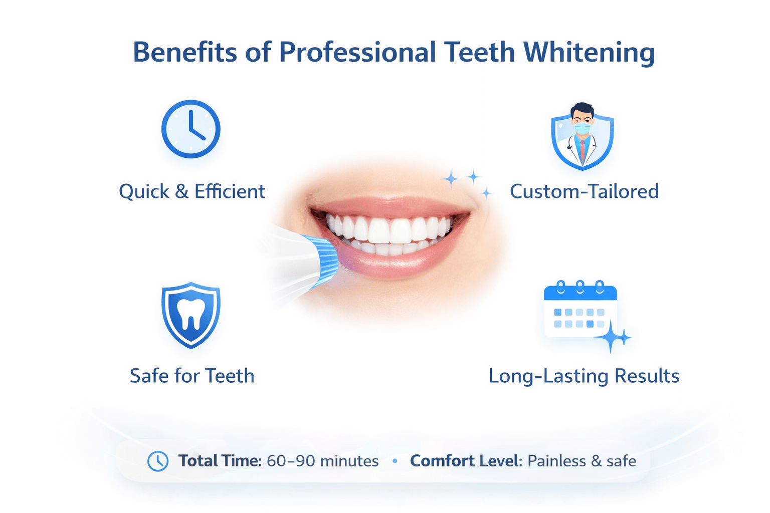 Benefits of Professional Teeth Whitening